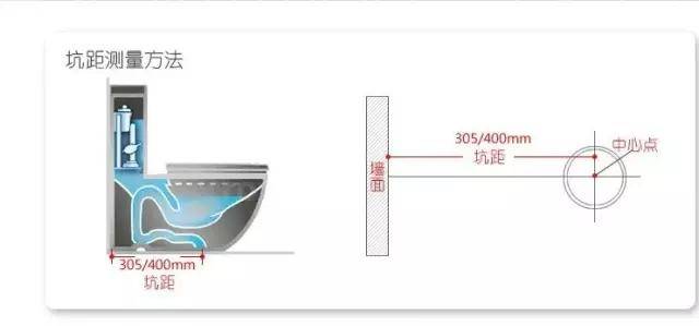 馬桶坑距怎么量