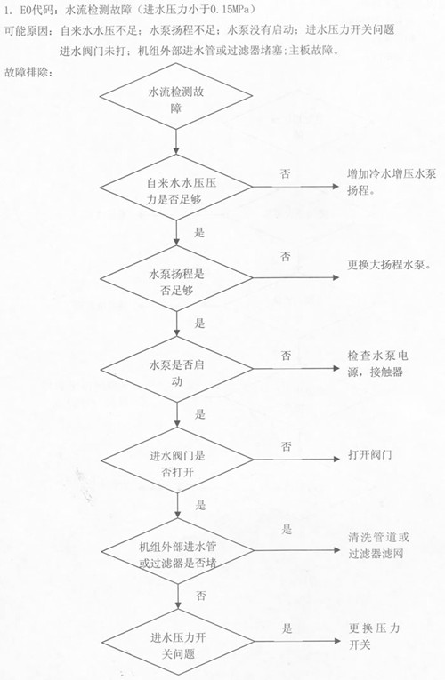 ���Ŀ՚��ܟ�ˮ�����F(xi��n)E0���a��ԭ�򼰽�Q����