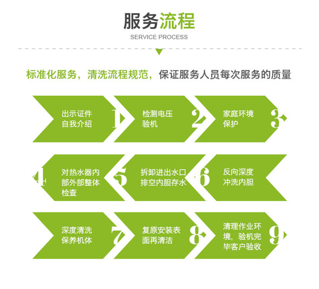 佛山專業(yè)洗熱水器電話號碼_專業(yè)服務(wù)