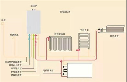常州儒林鎮(zhèn)專業(yè)修壁掛爐電話號碼_24小時服務(wù)